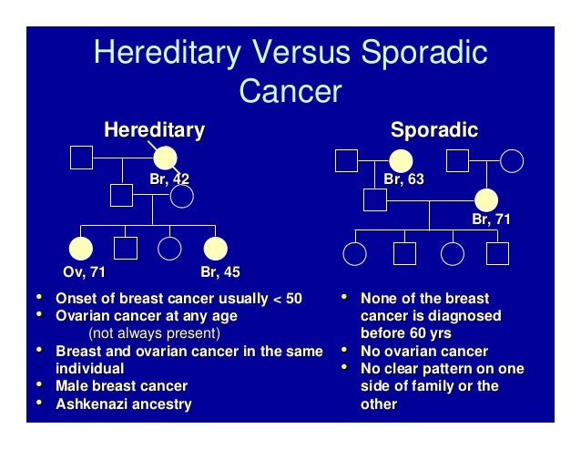 What causes cancer?